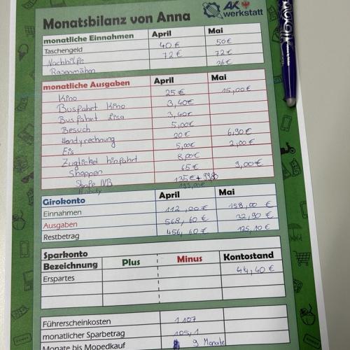 Schau aufs Geld 25