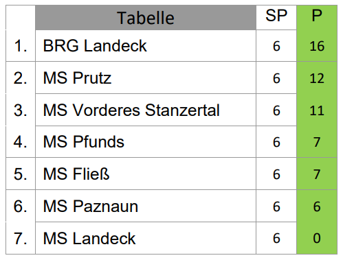 Tabelle 22_23